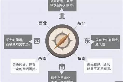 面西的房子|房屋各个朝向的优缺点